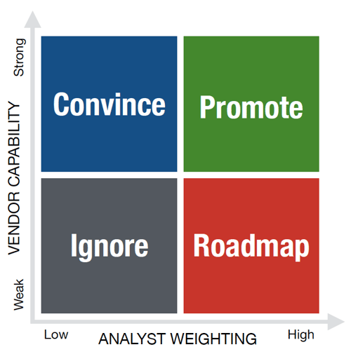 spotlight-positioning-model-analyst-relations