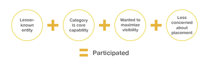 participation-analyst-evaluation-research