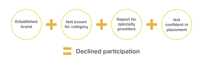 decline-participation-analyst-evaluation-research