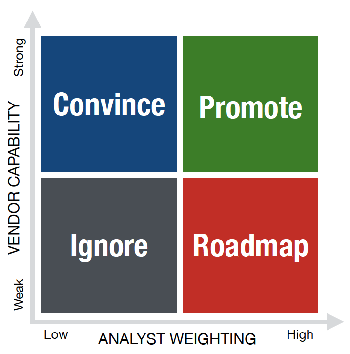 spotlight-positioning-model-analyst-relations-strategy